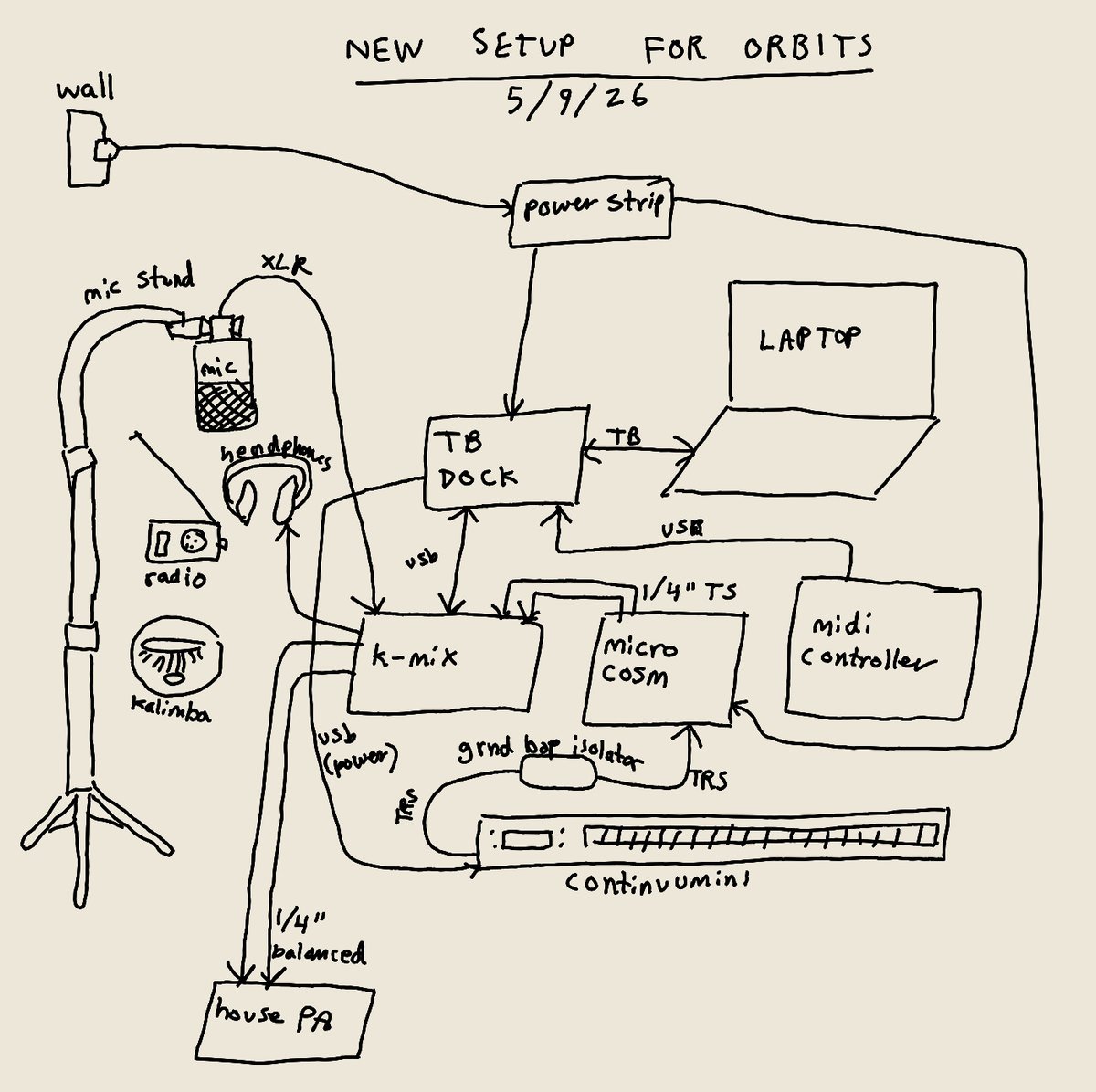 a drawing/diagram showing the wiring for the equipment pictured above