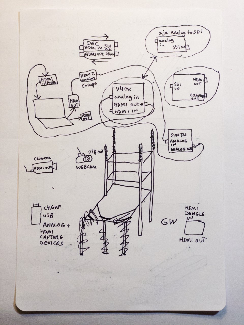 a weird shelf partly scribbled out and a flow chart labeled with names of video equipment
