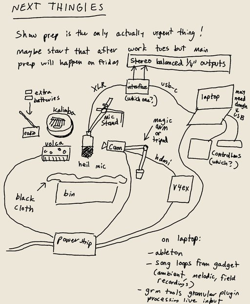 messy diagram of a bunch of audio stuff including radio, kalimba, bin, power strip, mic, and interface